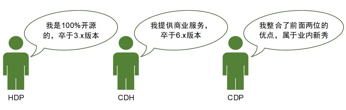 一文看懂大数据生态圈完整知识体系【大数据技术及架构图解实战派】_技术框架_14