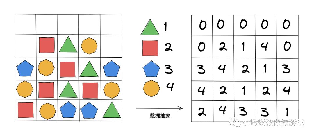 斜方向三消查找算法的原理和实现_微信小游戏开发_02