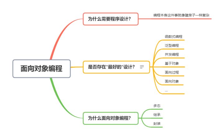 如何面向对象编程？程序员：我也要先有“对象”啊_OOP