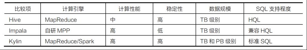 一文看懂大数据生态圈完整知识体系【大数据技术及架构图解实战派】_数据_11