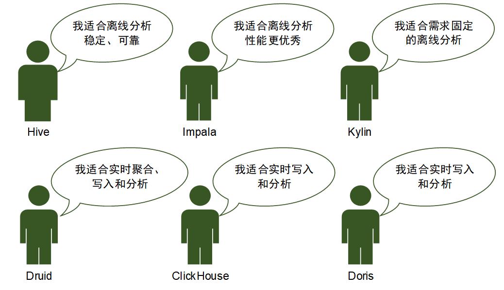 一文看懂大数据生态圈完整知识体系【大数据技术及架构图解实战派】_技术框架_10