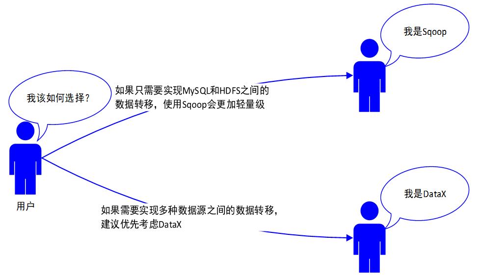 一文看懂大数据生态圈完整知识体系【大数据技术及架构图解实战派】_数据_06