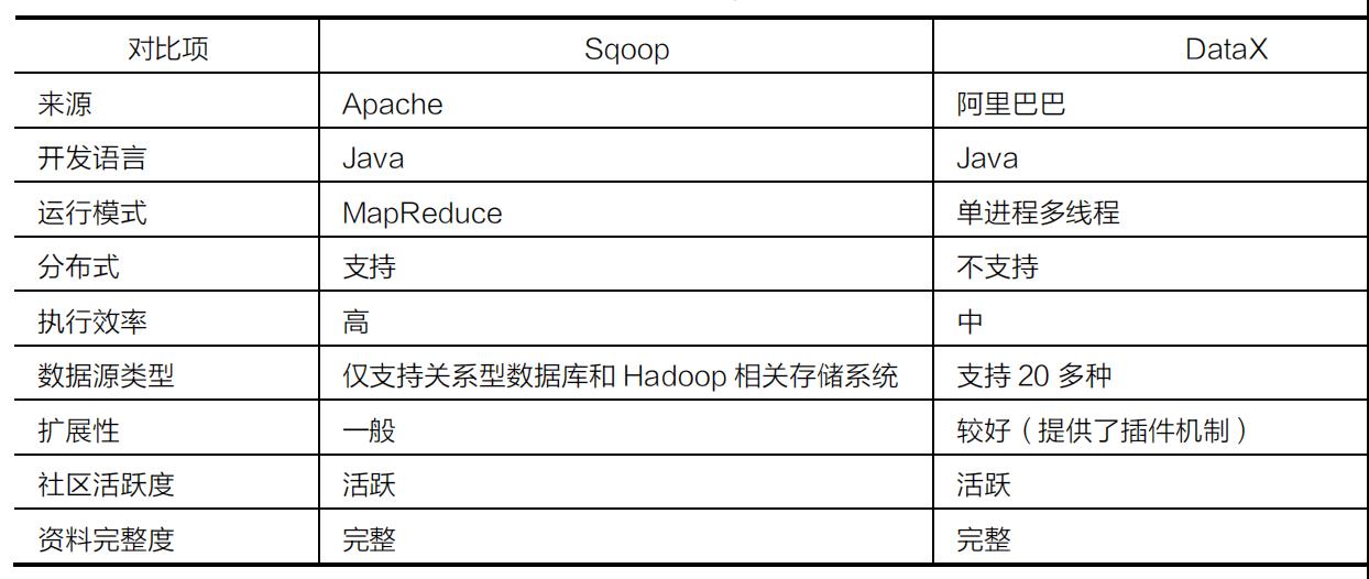 一文看懂大数据生态圈完整知识体系【大数据技术及架构图解实战派】_技术框架_03