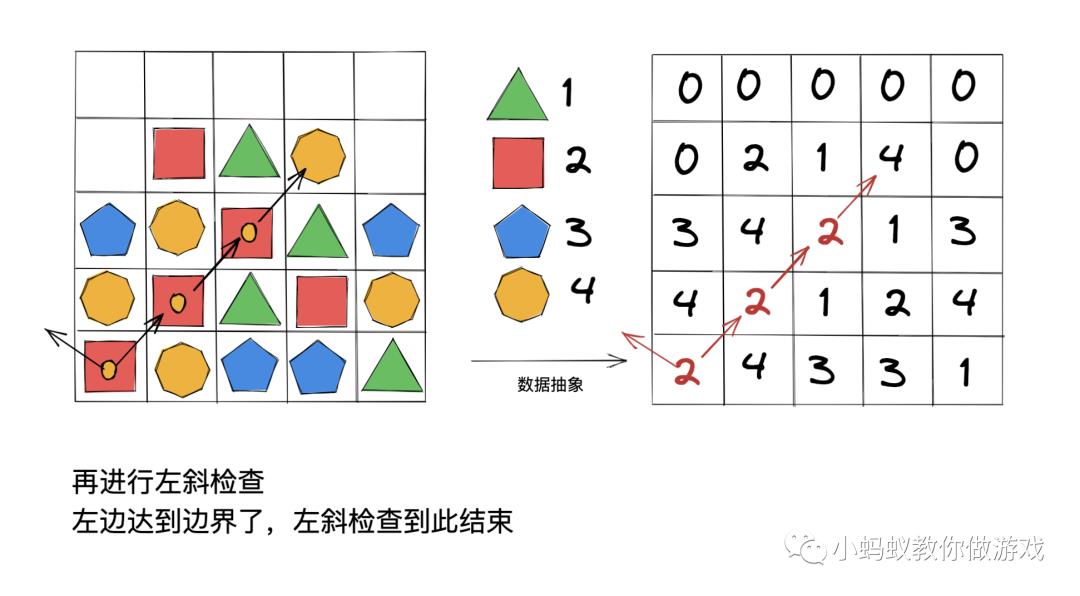 斜方向三消查找算法的原理和实现_原创教程_06