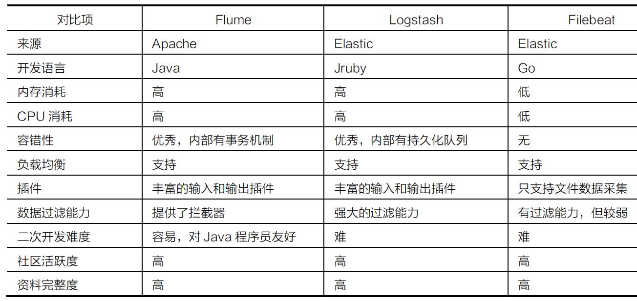 一文看懂大数据生态圈完整知识体系【大数据技术及架构图解实战派】_数据_02