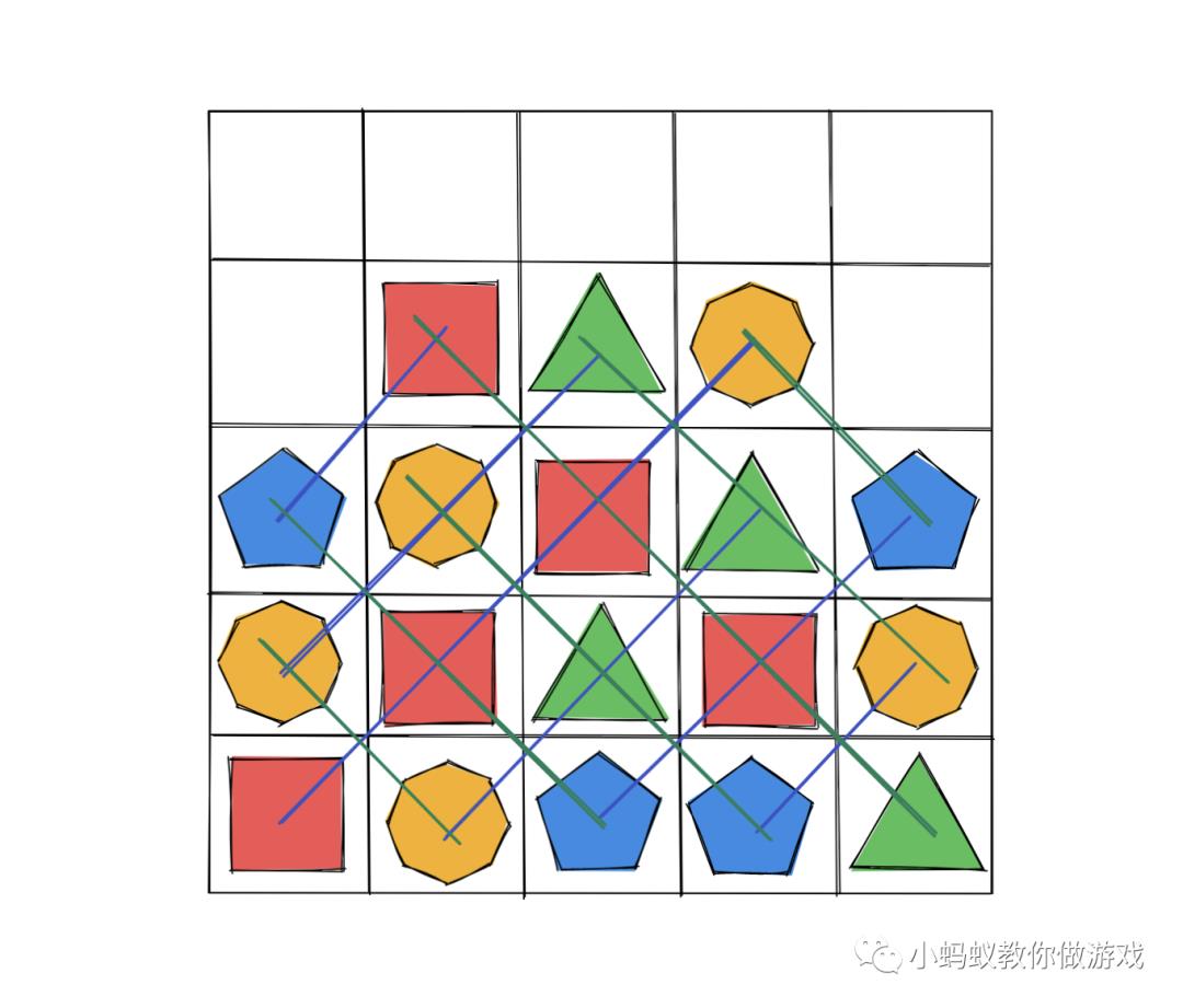 斜方向三消查找算法的原理和实现_游戏开发_07