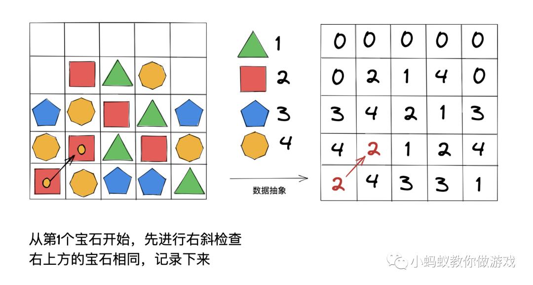 斜方向三消查找算法的原理和实现_游戏开发_03