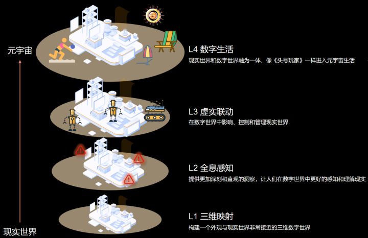 【Metaverse系列一】元宇宙的奥秘_物联网技术_08