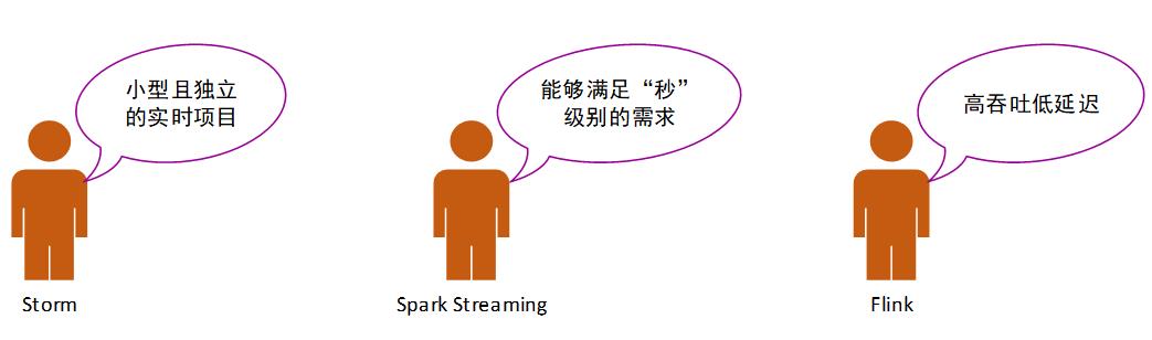 一文看懂大数据生态圈完整知识体系【大数据技术及架构图解实战派】_数据_09