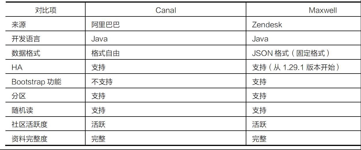 一文看懂大数据生态圈完整知识体系【大数据技术及架构图解实战派】_大数据_04