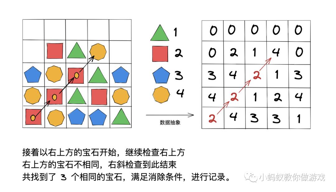 斜方向三消查找算法的原理和实现_微信小游戏开发_05