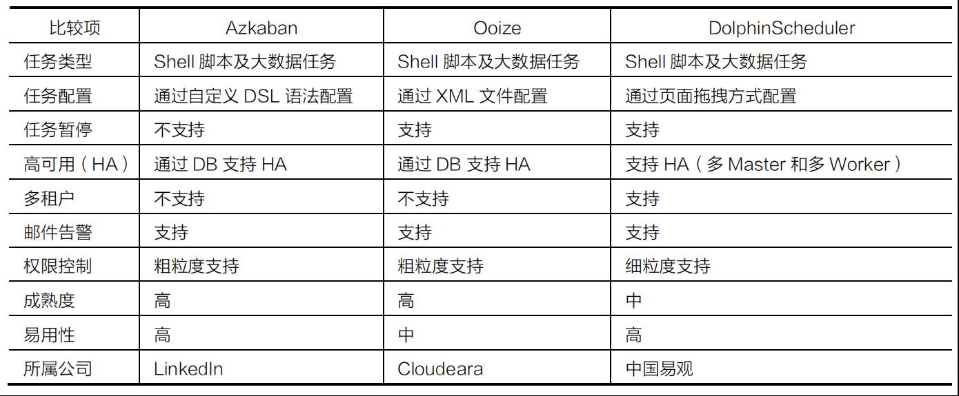 一文看懂大数据生态圈完整知识体系【大数据技术及架构图解实战派】_数据_12