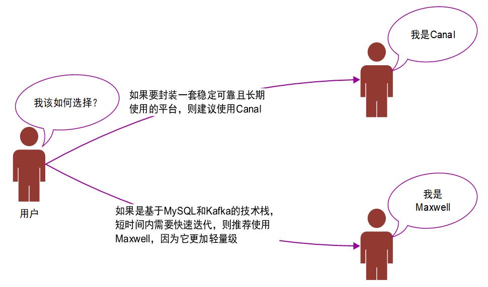 一文看懂大数据生态圈完整知识体系【大数据技术及架构图解实战派】_数据_07