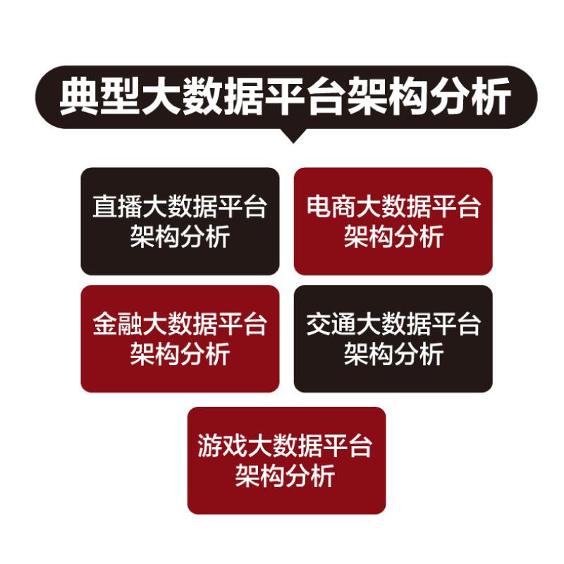 一文看懂大数据生态圈完整知识体系【大数据技术及架构图解实战派】_数据_19