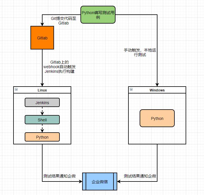 利用pytest