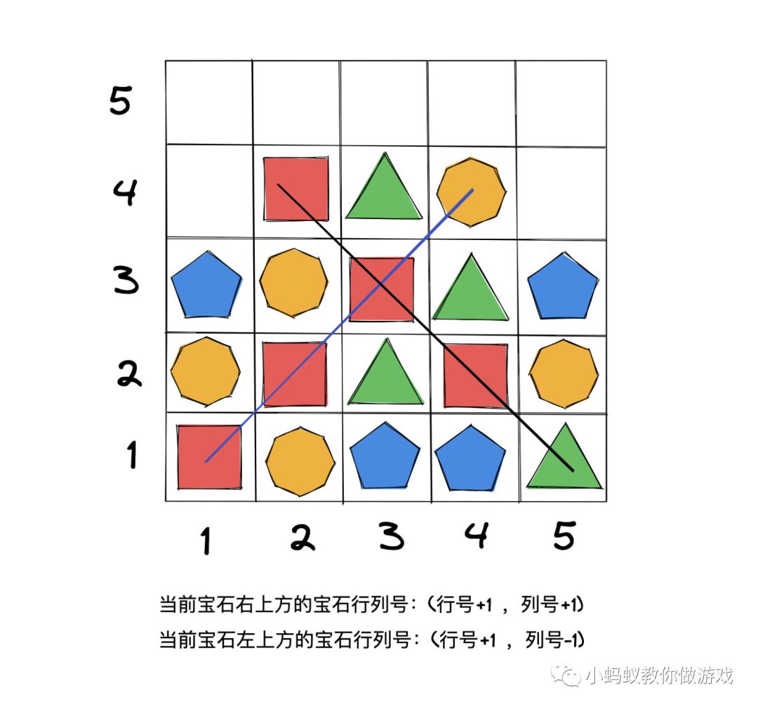 斜方向三消查找算法的原理和实现_原创教程_08