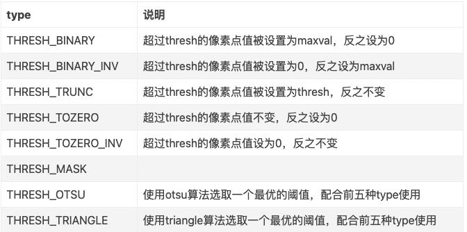 有趣的opencv-记录图片二值化和相似度实现_特征点_06