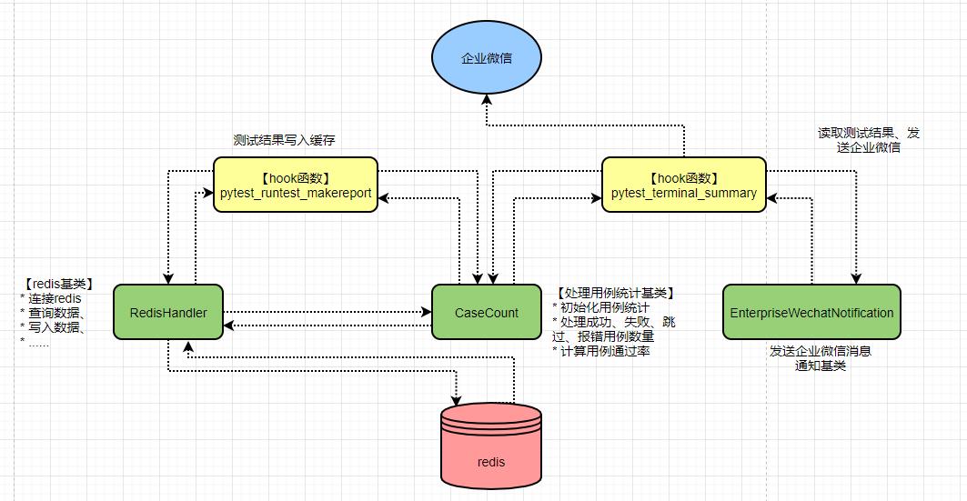 利用pytest