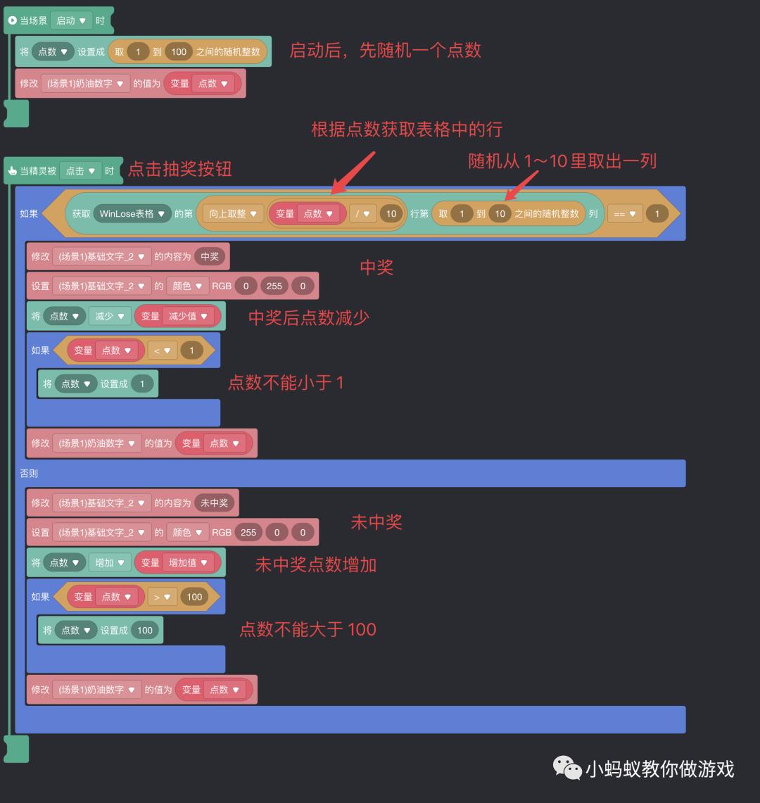 一个很好用的中奖概率控制器_随机数_05