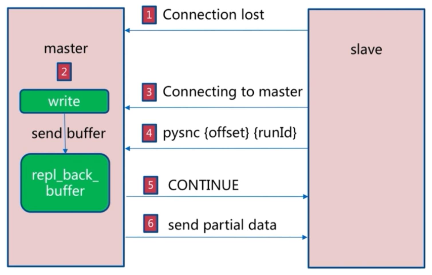 实现Redis主从复制_redis_41