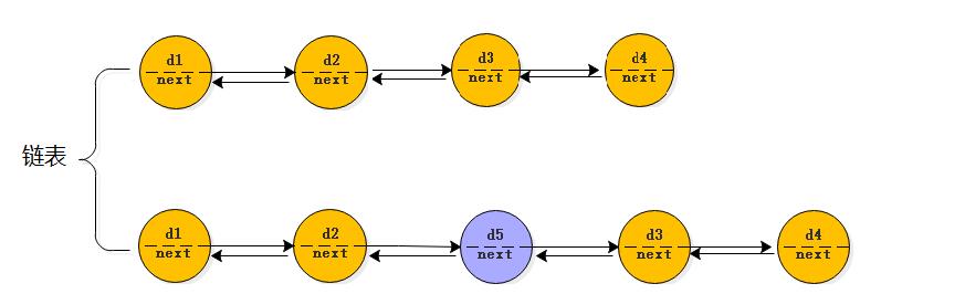 一起探秘，不可不知双向链表底层原理_后端_02