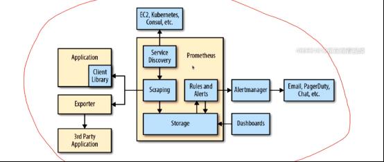 prometheus学习笔记（1）_prometheus