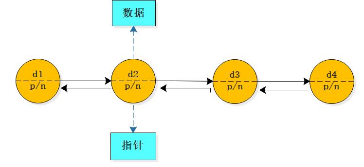 一起探秘，不可不知双向链表底层原理_java