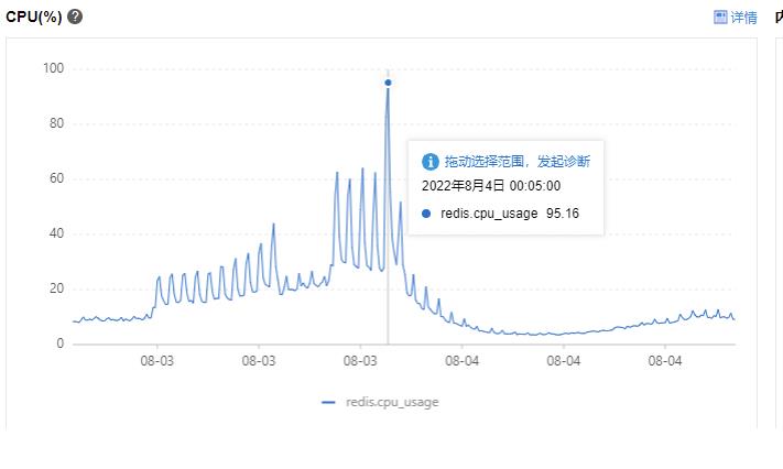 阿里云Redis热key优化实践_代理_02