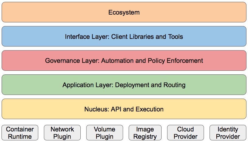 Kubernetes设计架构（K8S）_负载均衡_04