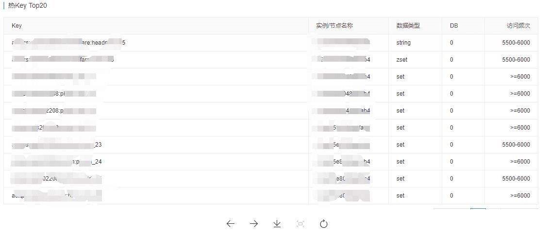 阿里云Redis热key优化实践_缓存_03