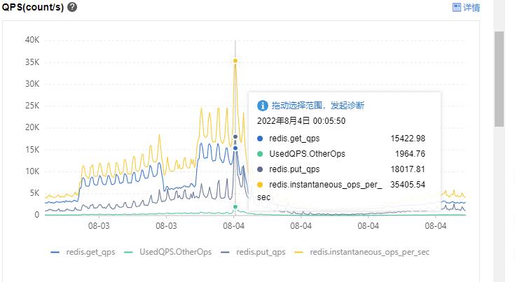 阿里云Redis热key优化实践_proxy