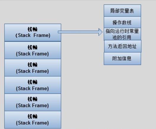 JVM内存模型分析（通俗易懂）_常量池