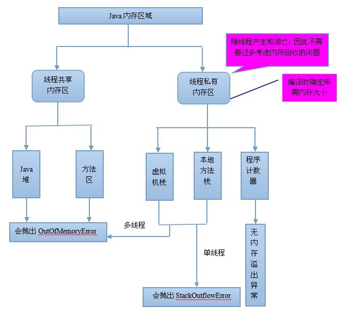 JVM内存模型分析（通俗易懂）_方法区_03