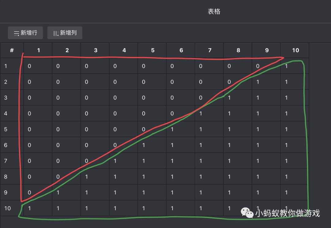 一个很好用的中奖概率控制器_算法_02