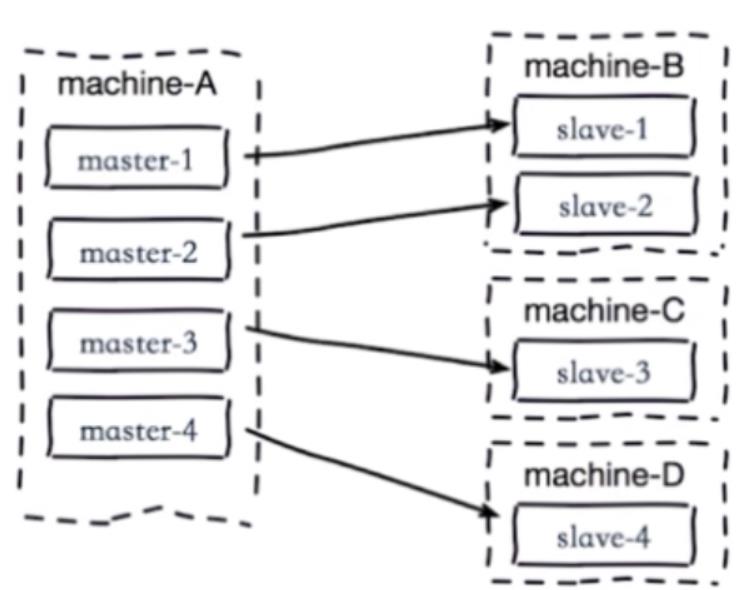 实现Redis主从复制_redis_43