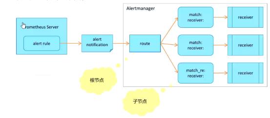 prometheus学习笔记（2）_promQL_28