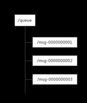 面试官：你知道zookeeper有哪些作用吗？_zookeeper_08