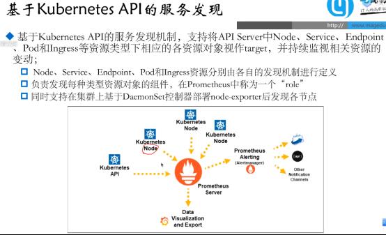 prometheus学习笔记（2）_promQL_18