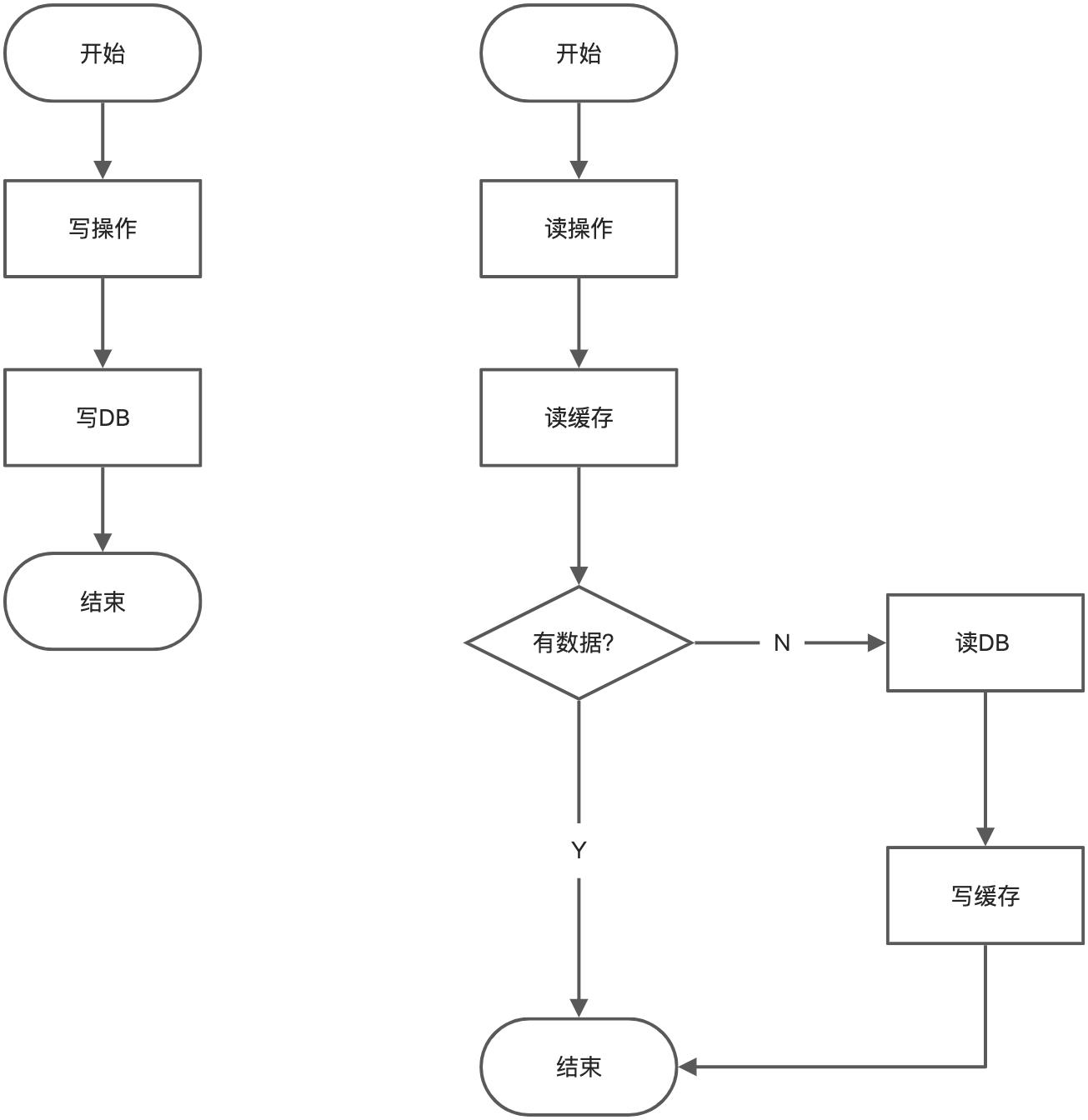 缓存系列：缓存一致性问题的解决思路_缓存_04