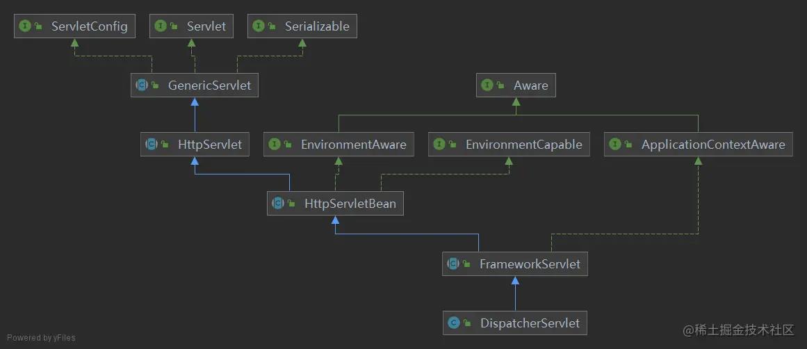 SpringMVC源码解析-doDispatch方法_post请求_02