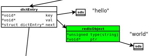 如何合理的使用Redis内存_redis