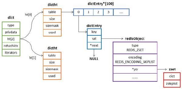 如何合理的使用Redis内存_redis_03