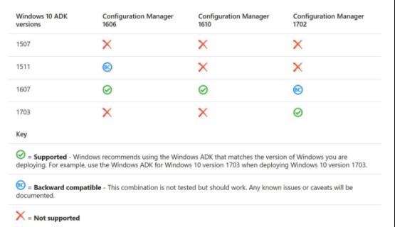 SCCM2012R2管理之版本更新_新版本