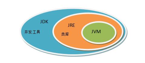 你真的了解java吗？_java语言_05