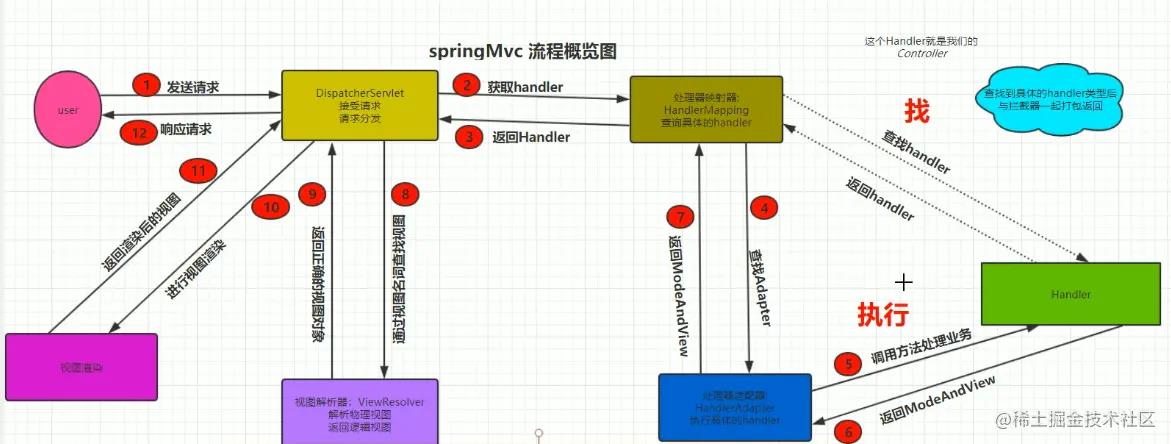 SpringMVC源码解析-doDispatch方法_父类_06