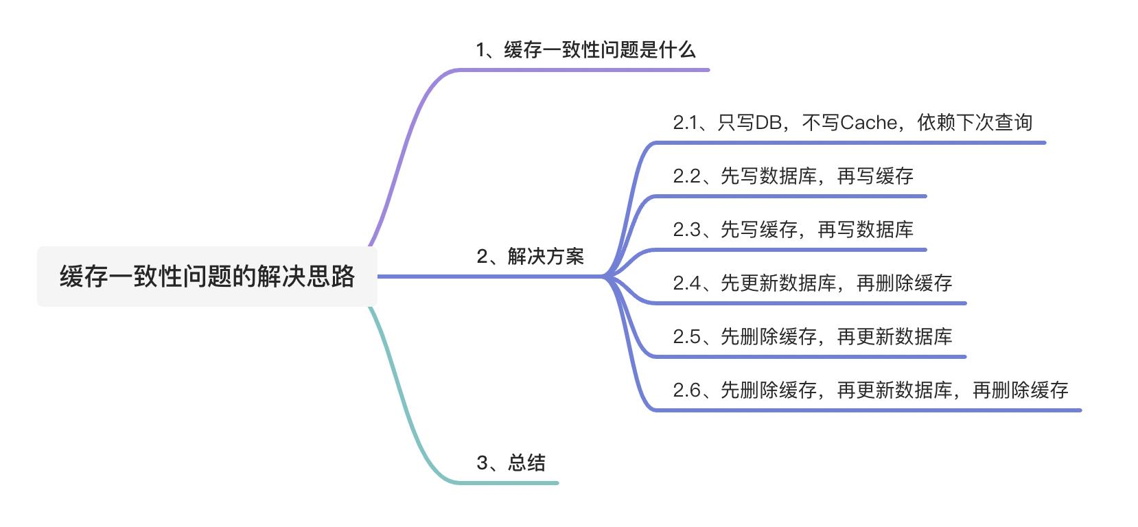 缓存系列：缓存一致性问题的解决思路_数据库