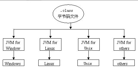 你真的了解java吗？_java介绍_06