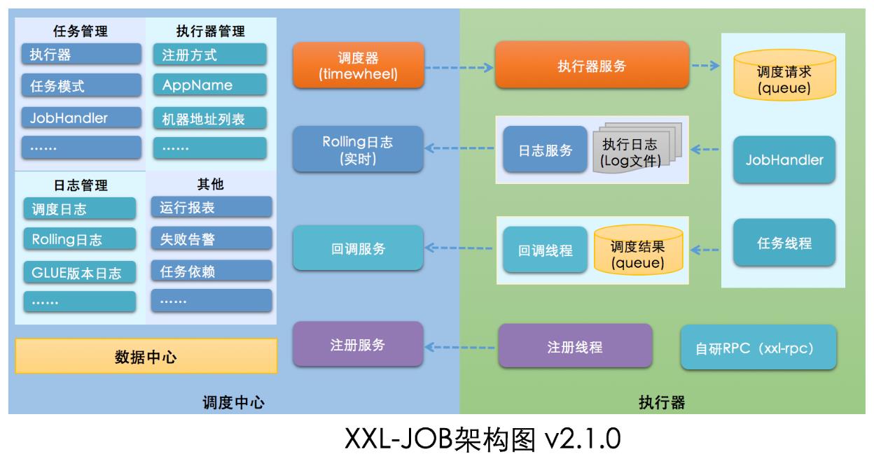 springboot整合xxl-job分布式定时任务【图文完整版】_定时任务