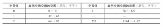 PG核心篇--物理存储结构_数据_03