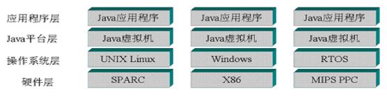 你真的了解java吗？_java_07